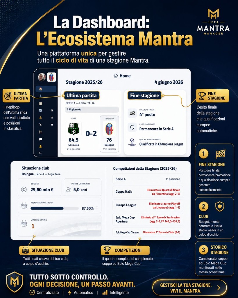 Dashboard di UEFA Mantra Manager con ultima partita, fine stagione, situazione club e competizioni.